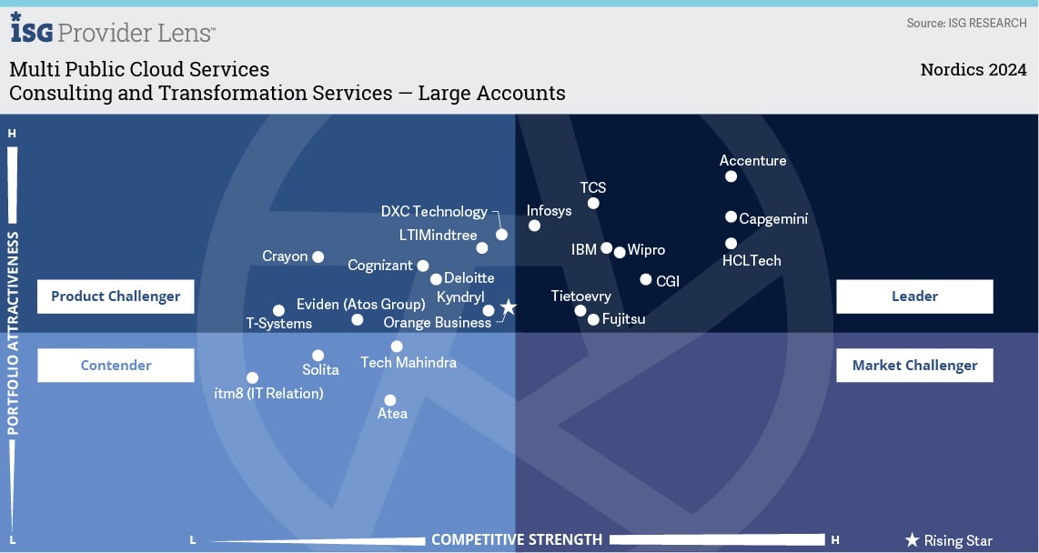 consulting-and-transformation-services--large-accounts.jpg
