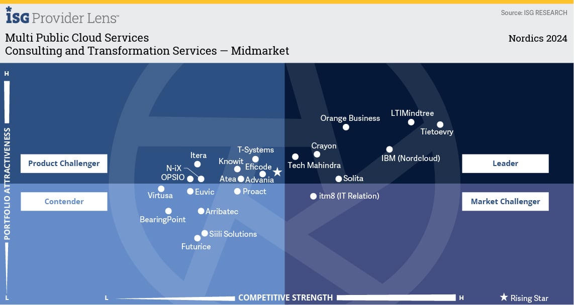 consulting-and-transformation-services--midmarket.jpg