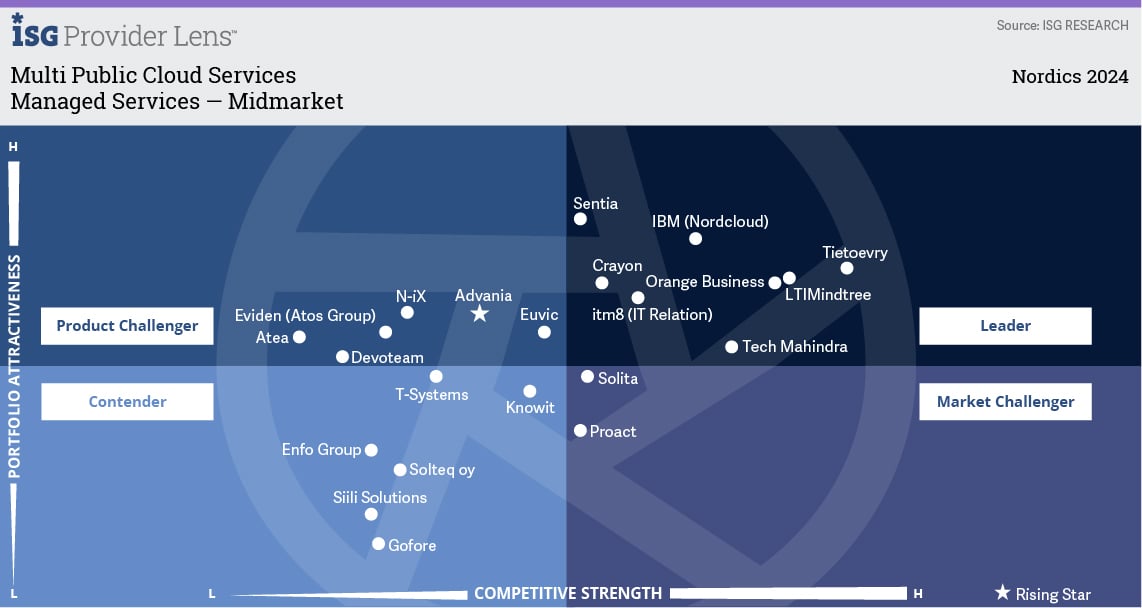 managed-services--midmarket.jpg